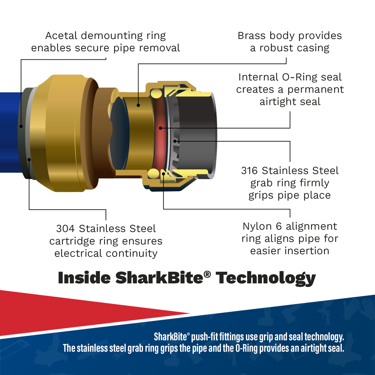 Sealey SharkBite Pipe Straight Adaptor Size 15mm x 1/2" BSPT Brass SBA15BSA